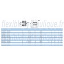 3DLL10 - Union DoubleFiche Technique