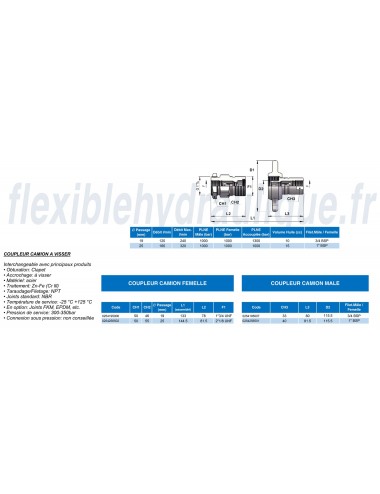 Coupleur Camion CFC 3/4Fiche Technique